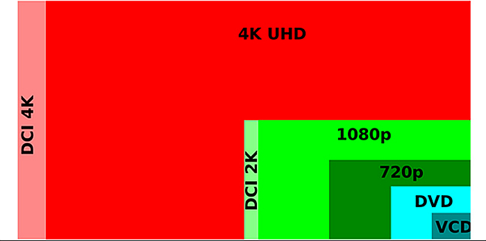 4K Upscaling | Upscale 1080p To 4K With AI 4K Upscaler