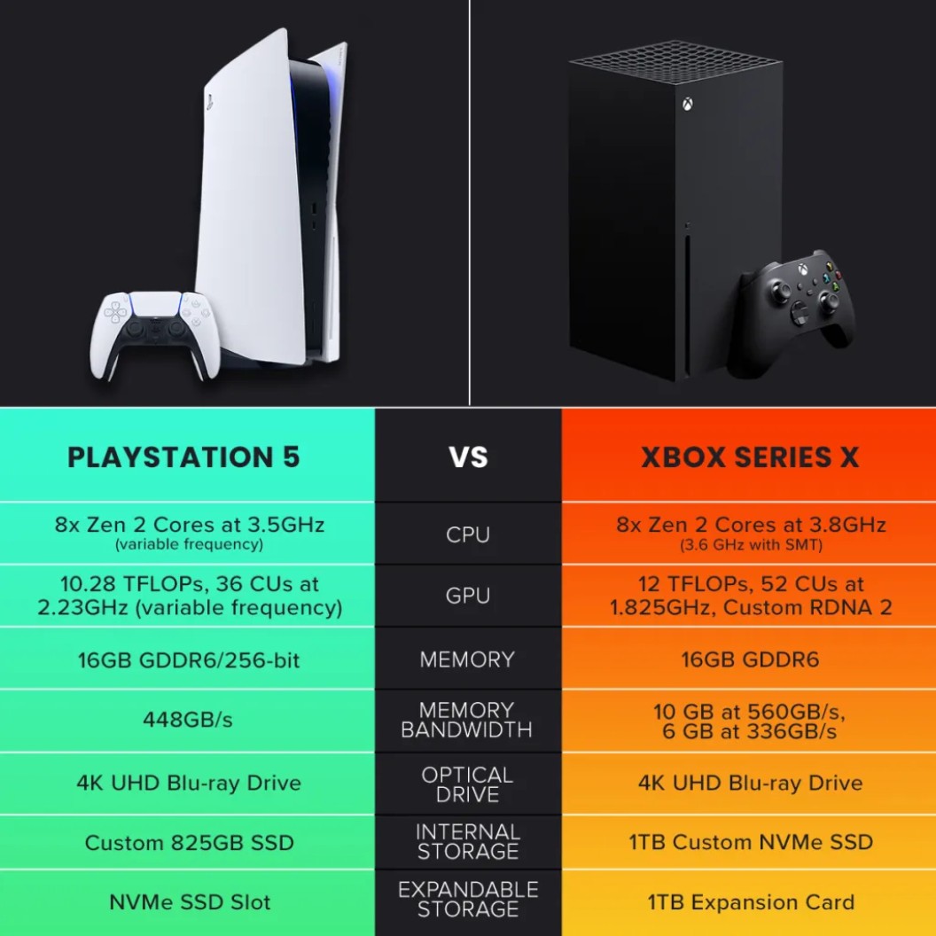 PlayStation 5 vs Xbox Series X : quelle console choisir pour la lecture et le rip de UHD 4K ?