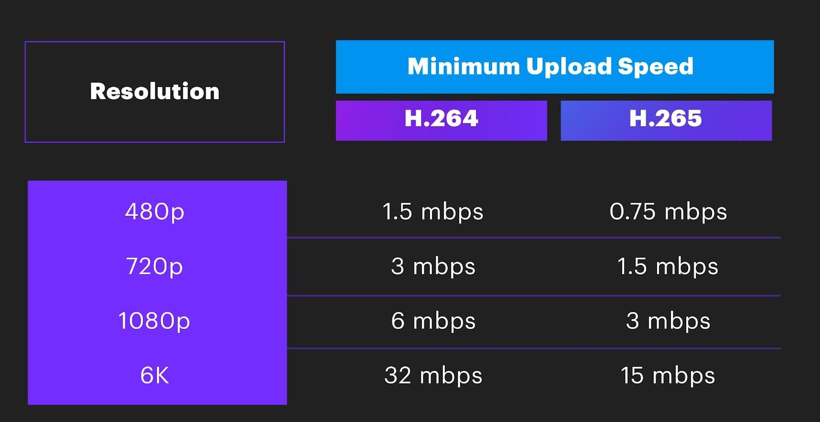 HEVC Vs H 264 What s The Difference And How To Convert H 264 To HEVC