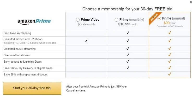 Everything About How Does Amazon Prime Work Prime Day Prime Video 